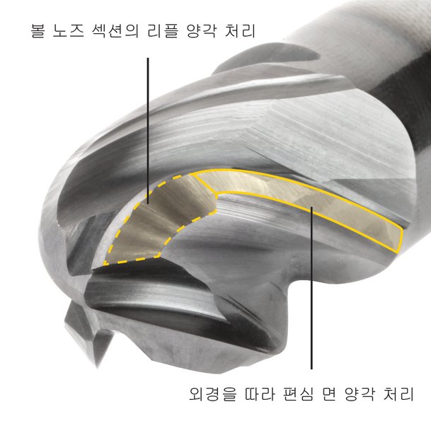 Kennametal, HARVI I TE 볼 노즈 엔드 밀 출시